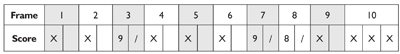 Figure 4. Sample bowling score