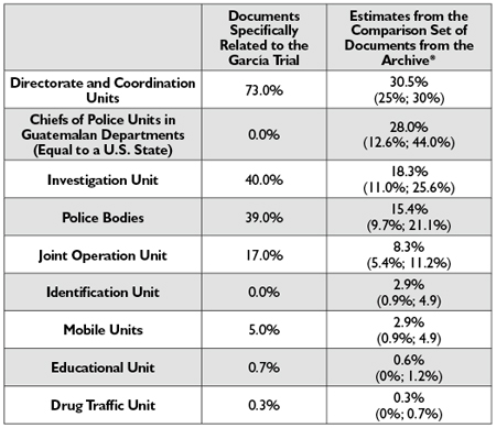 Table 2—A Comparison of the Level of Knowledge of Both Sets of Documents by Specific Police Units