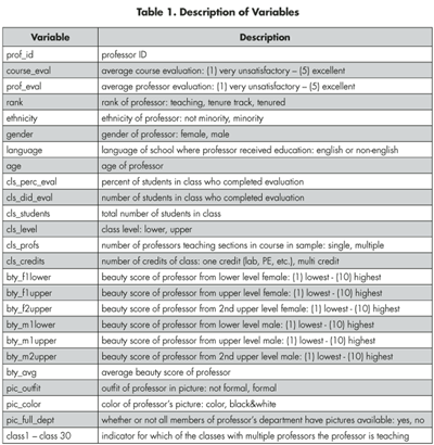 Table 1. Description of Variables