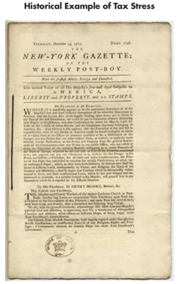 Figure 1. Photograph showing front page of The New York Gazette of Thursday, December 19, 1765. Article describes growing American colonial discontent toward increasing British parliamentary taxation. At the time, new taxes were initiated to defray costs of securing the empire and involved duties around stamping public documents (including legal papers, newspapers, and playing cards). An example of such stamping appears at lower left of the page. The discontent would contribute to the outbreak of the American Revolution in subsequent years. 