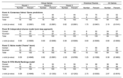 Table 1—2010 FIFA World Cup: Outcomes of Match Prediction Models
