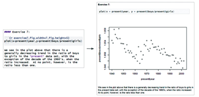 Figure 1. On the right, R Markdown file input. On the left, output with code, graphics, and text.