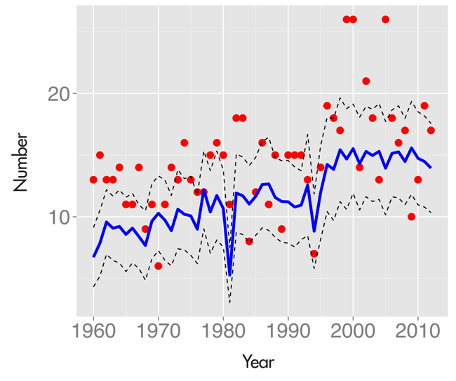 MLB's Statistically Improbable Home Run Spike Flummoxes The Experts