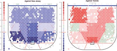 Figure 3. Left—Shots against the New Jersey Devils at even strength happen at rates well below the league average, from no matter what area of the ice they are taken. Right—The Toronto Maple Leafs have the opposite pattern, allowing shots from all areas of the ice at or above the league average. 