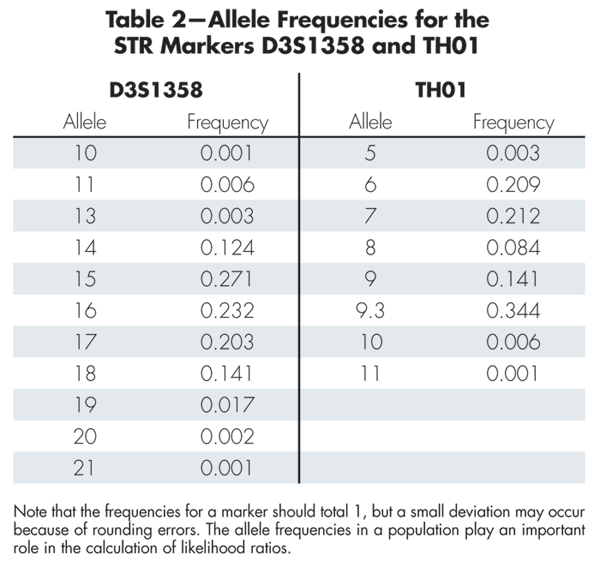 allele-frequency-calculator-tool