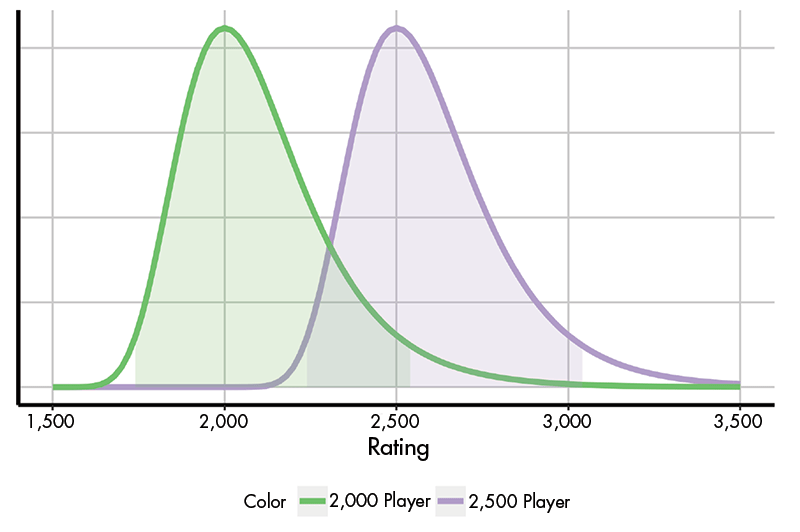 Bis Um Kopflos Probe Chess Elo Meter W rstchen Verleihen Haltung